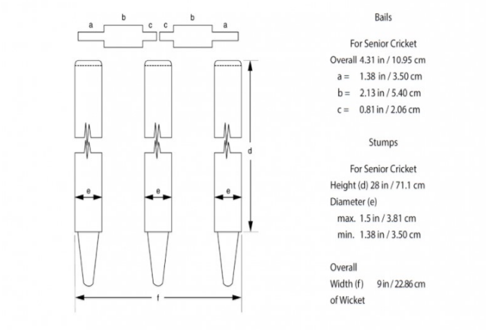 Appendix D wickets